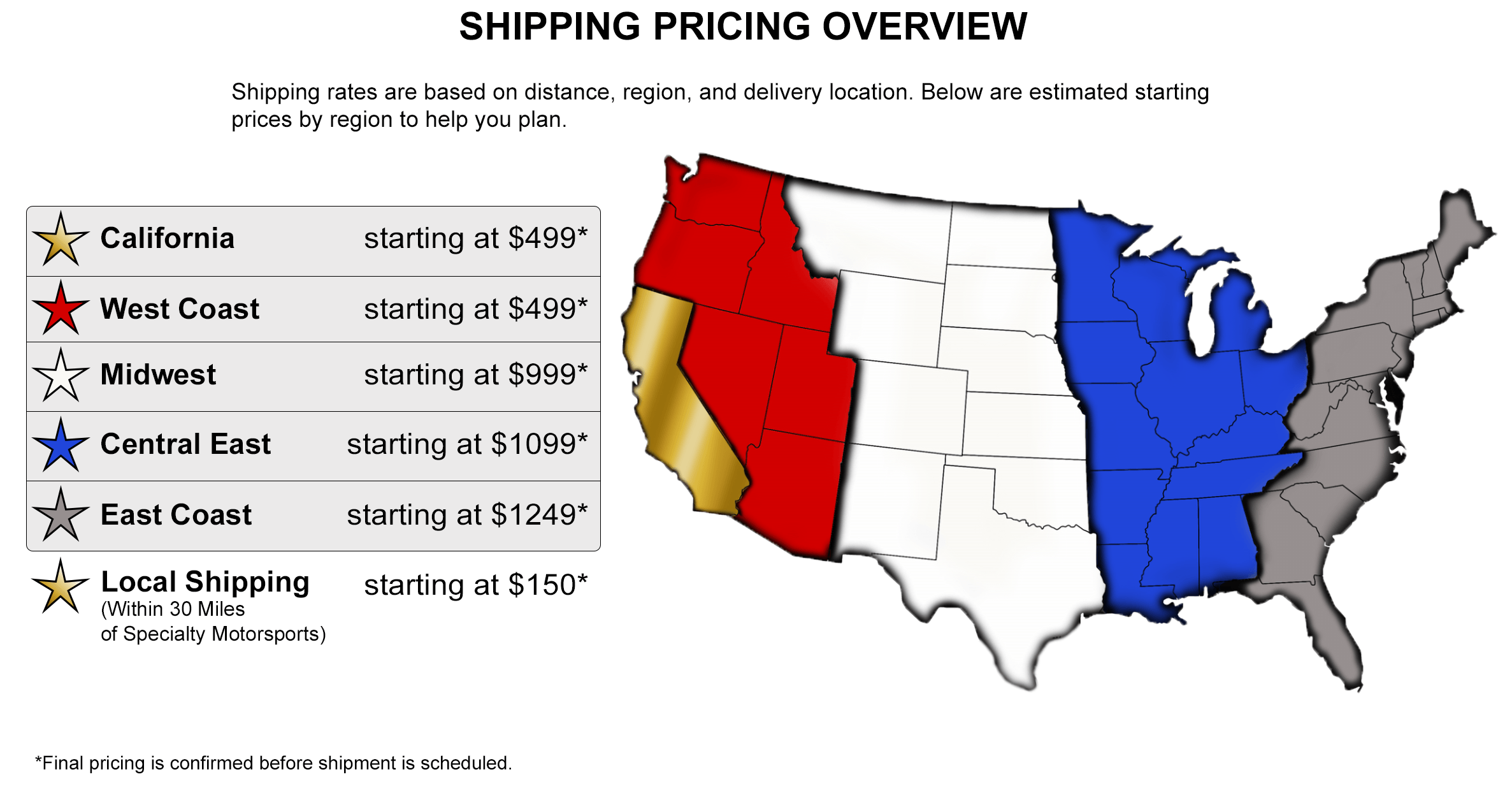 Shipping Pricing